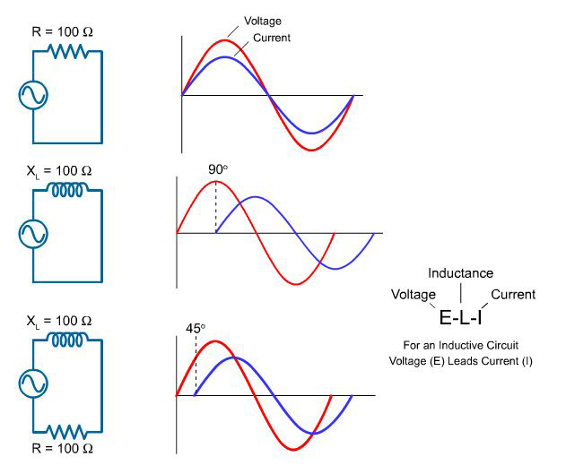 Basic of Power Quality-2 (en inglés)