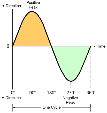 Basic of Power Quality — 1 (en inglés)