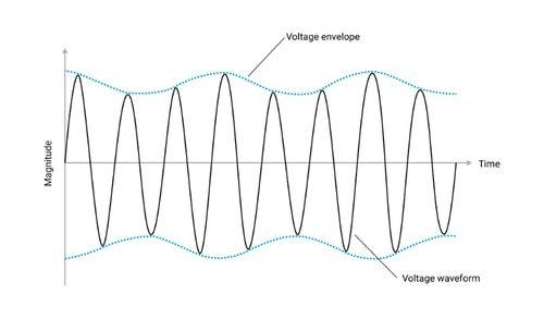 Problemas comunes de calidad de energía: fluctuaciones de voltay parpadeo